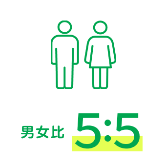 男女比