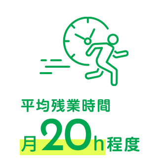 平均残業時間
