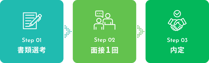 選考フロー